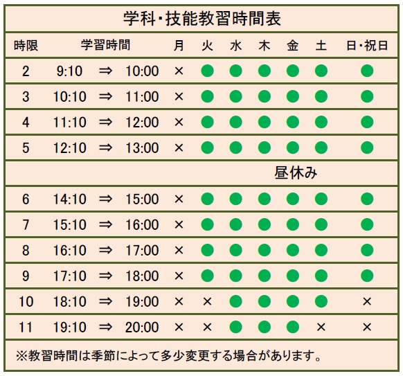 教習料金 入所案内